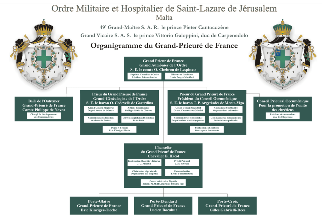 Saint Lazare Organigramme